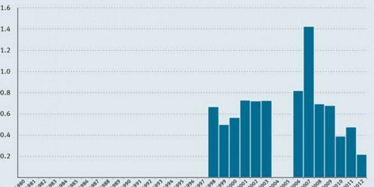 Armenia Morphine Consumption